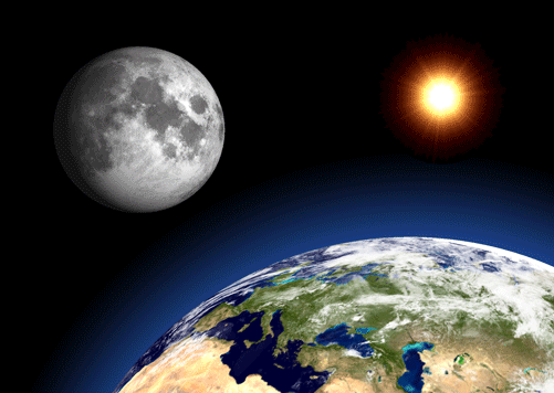 Земля, Луна и Солнце